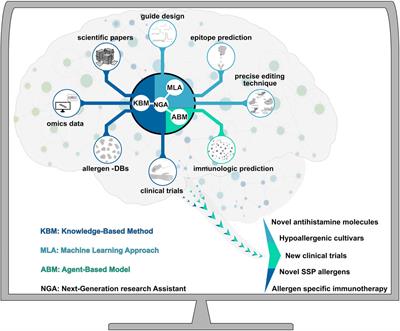 Seed storage allergens tackled via next-generation research assistant